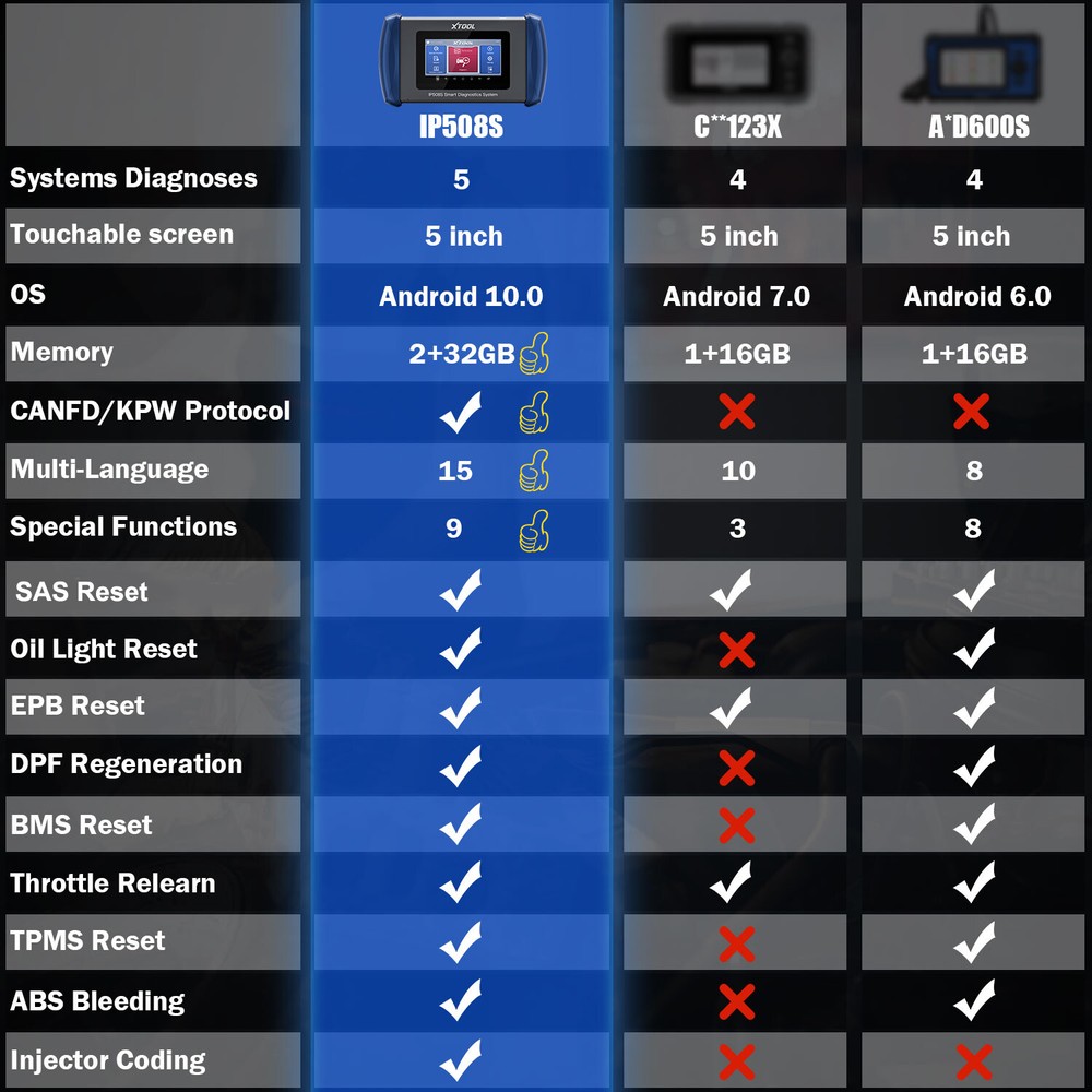 XTOOL IP508S Auto Car Diagnostic Tool 5 System OBD2 Scanner 15+ Resets CAN FD