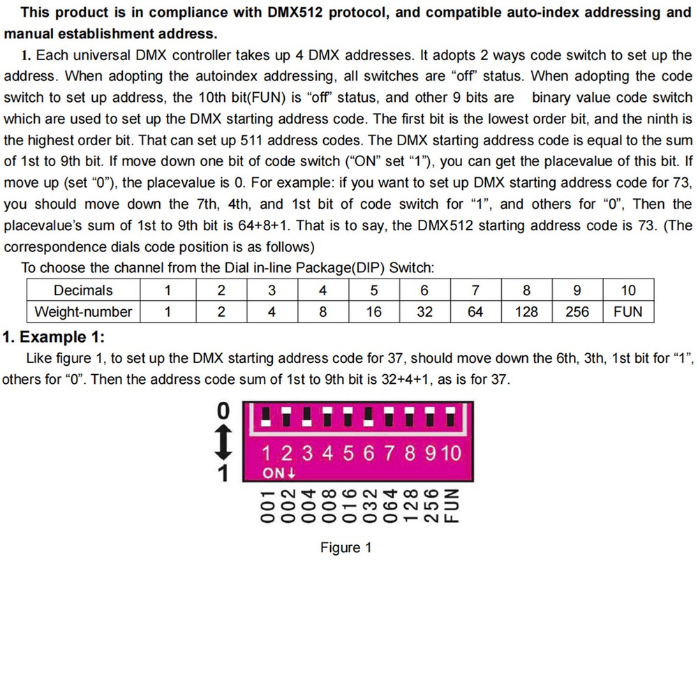 LED RGBW Controller 4x8A Decoder With Digital Display 4 Channel DMX512-4CH UE