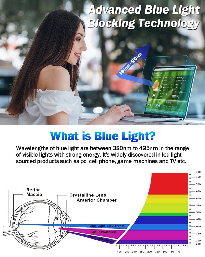 2-Pack Anti Blue Light Laptop Matte Screen Protector Compatible with MacBook ...