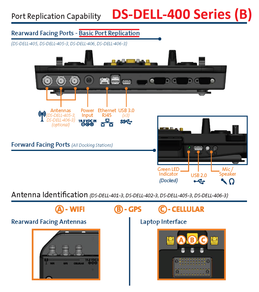 Havis DS-DELL-400 Basic Port Replication Triple High-Gain Antenna Dock Station