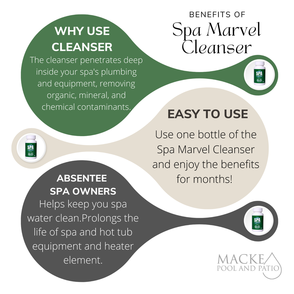 Spa Marvel Cleanser