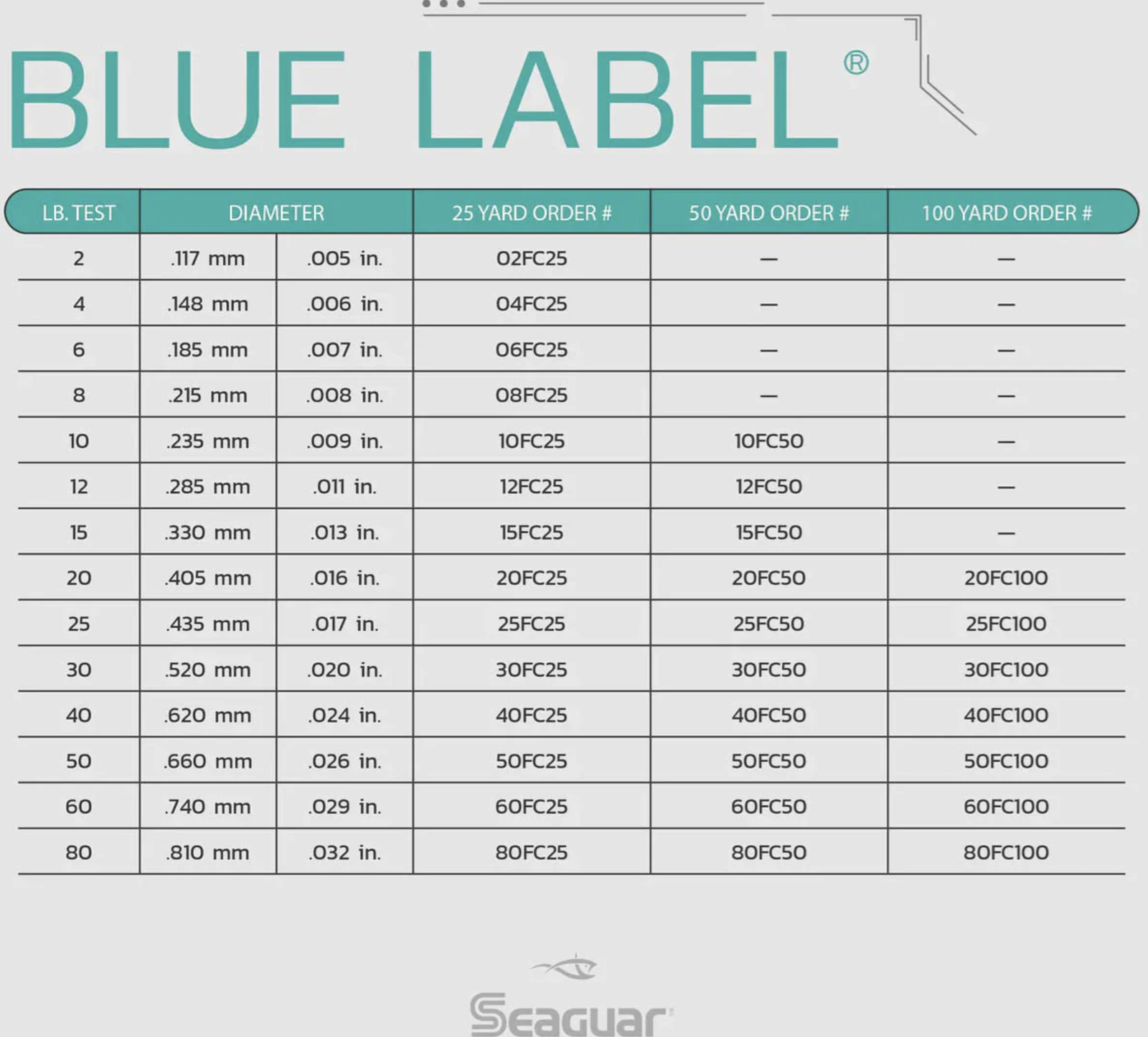 Seaguar Blue Label 100% Fluorocarbon Leader Line (25, 50, 100yd) Select Lb. Test