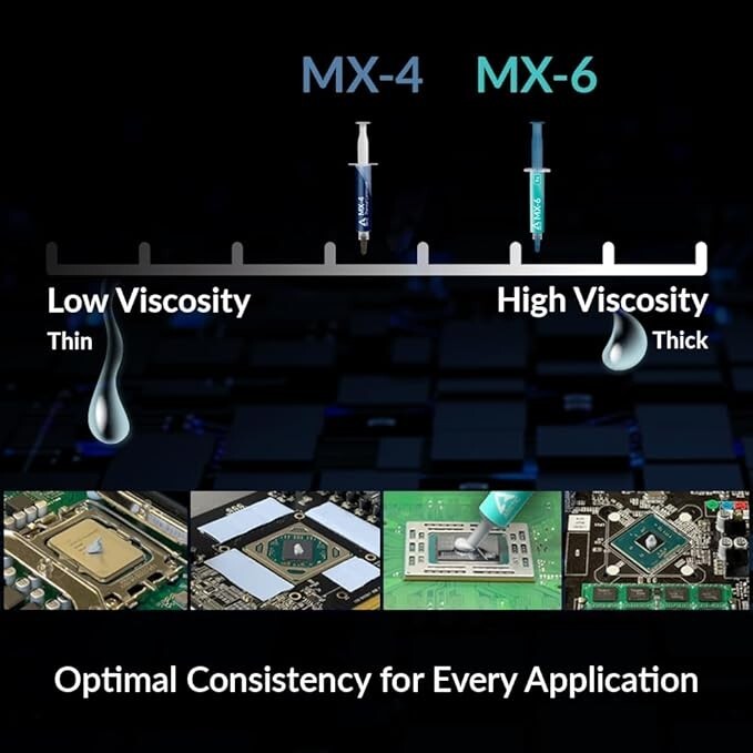 MX-6 (8 g) - Ultimate Performance Thermal Paste for CPU Consoles Graph...