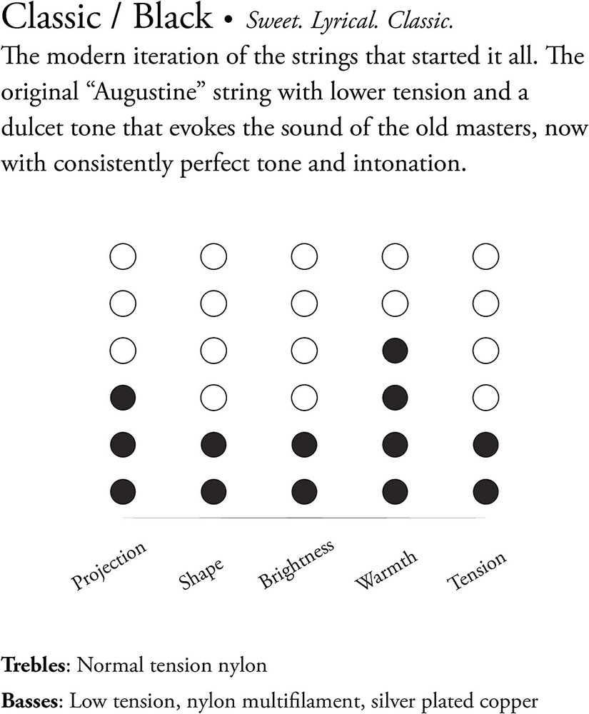 Augustine AUGBLKSET Nylon Classical Guitar Strings, Light (Limited Edition)