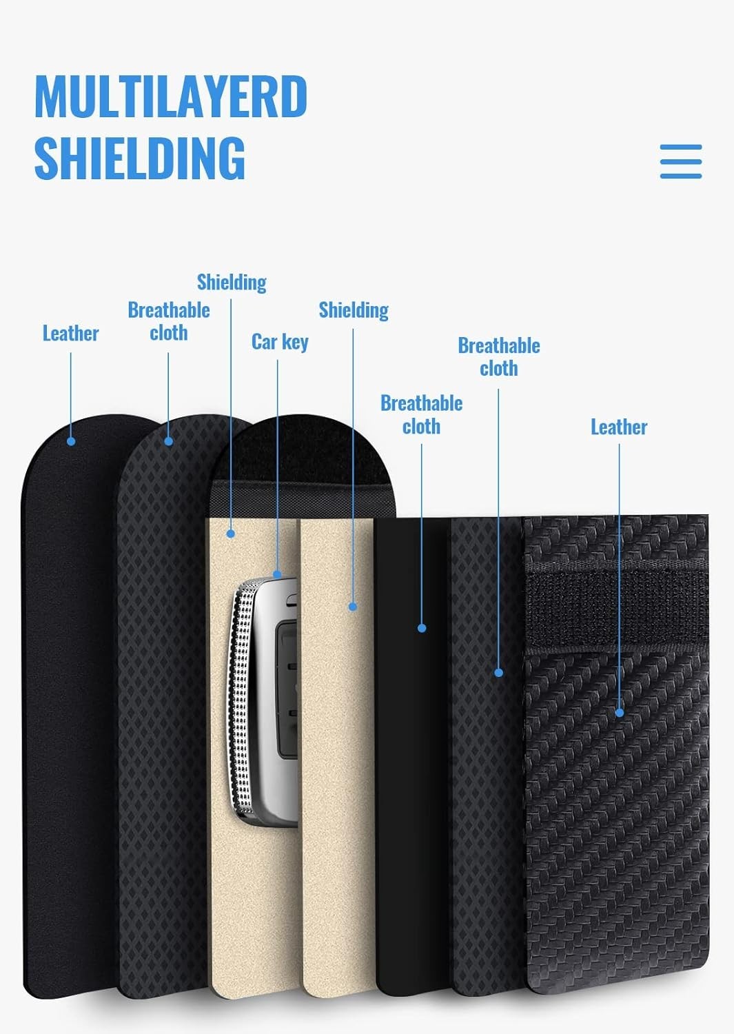 2PCS Key Fob Faraday Bag Car RFID Signal Blocker Anti-Theft Protector Pouch