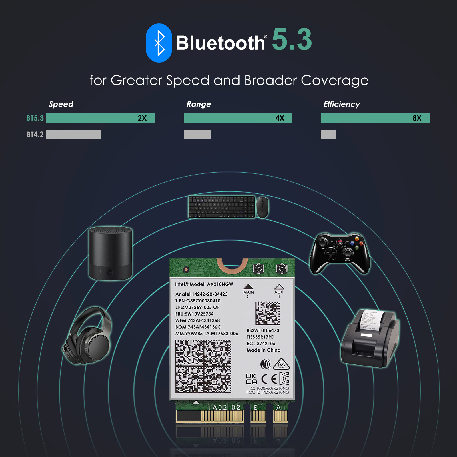 WiFi 6E Card M.2 Intel AX210 WiFi Bluetooth 5.3 Tri-Band Laptop M.2 Network Card