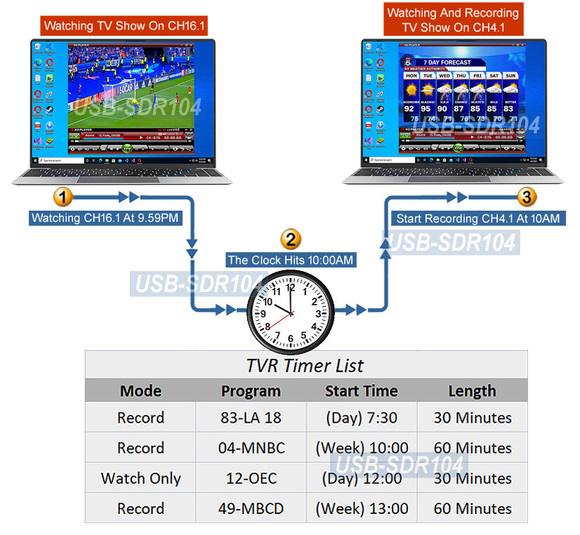 Multi-Function USB DVB-T TV FM D Radio Tuner with SDR Support for Win11 Win10