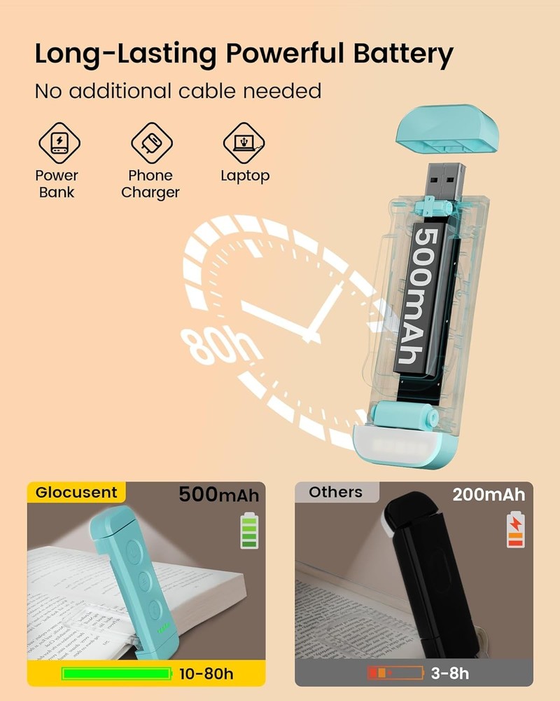 Glocusent Portable Clip Reading Light USB Rechargeable