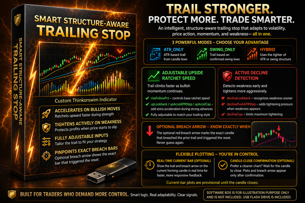 Thinkorswim Thinkscript Smart Trailing Stop Structure-Aware Custom Indicator