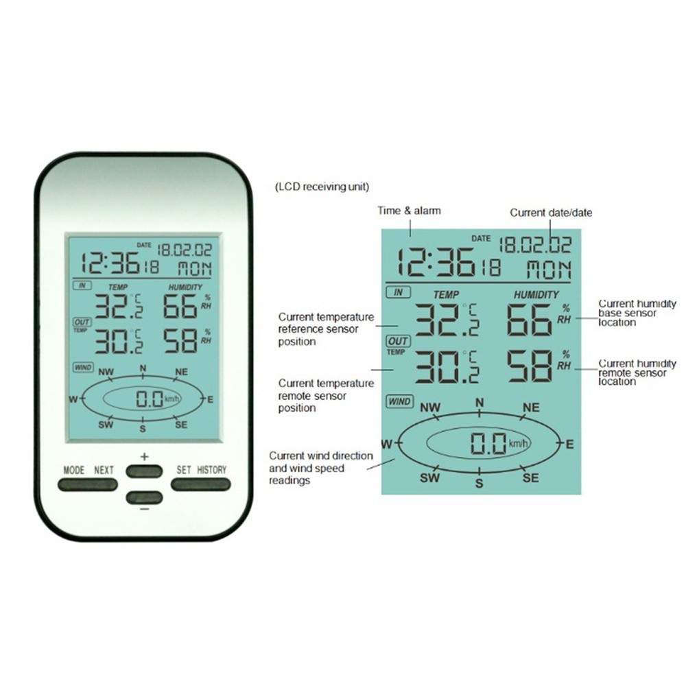 Portable Weather Meter with Wireless Anemometer Comprehensive Weather Reporting