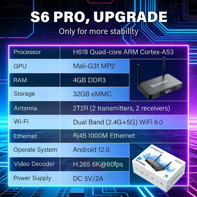SuperBox S6 Pro Authorized Distributor US Free Shipping