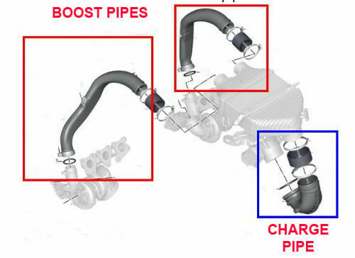 Charge & Boost Pipe Kit, BMW M3 & M4 2014 on