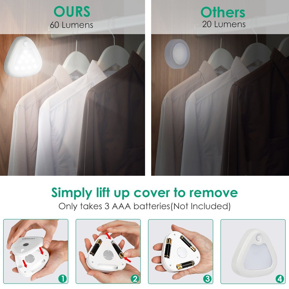 Human Body Induction Night Light Corridor Stairs Cabinet Motion Sensor LED Light