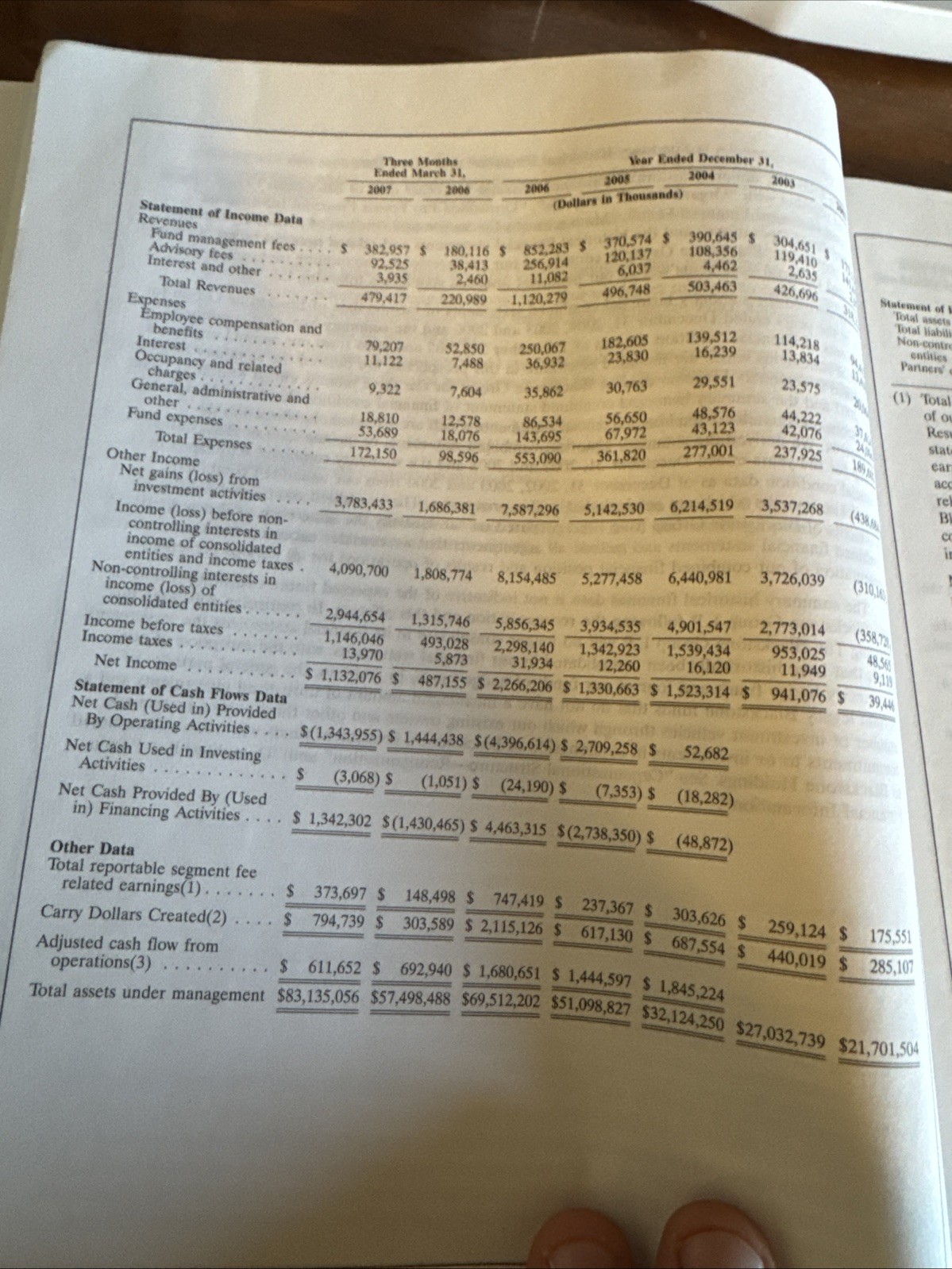 2007 Blackstone Group IPO Prospectus Private Equity Lehman Bros Citi Merrill