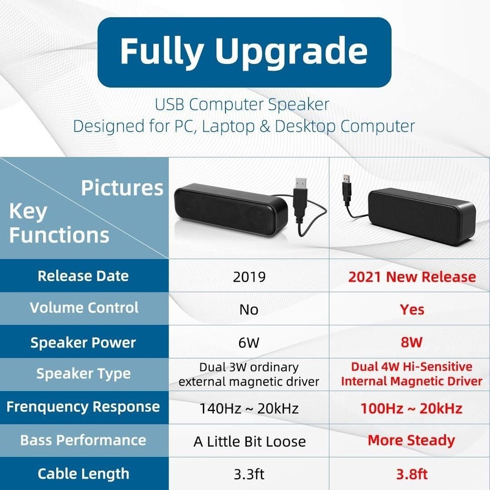 USB Computer Speaker Desktop Laptop Speaker PC Speaker Small Computer Soundbar