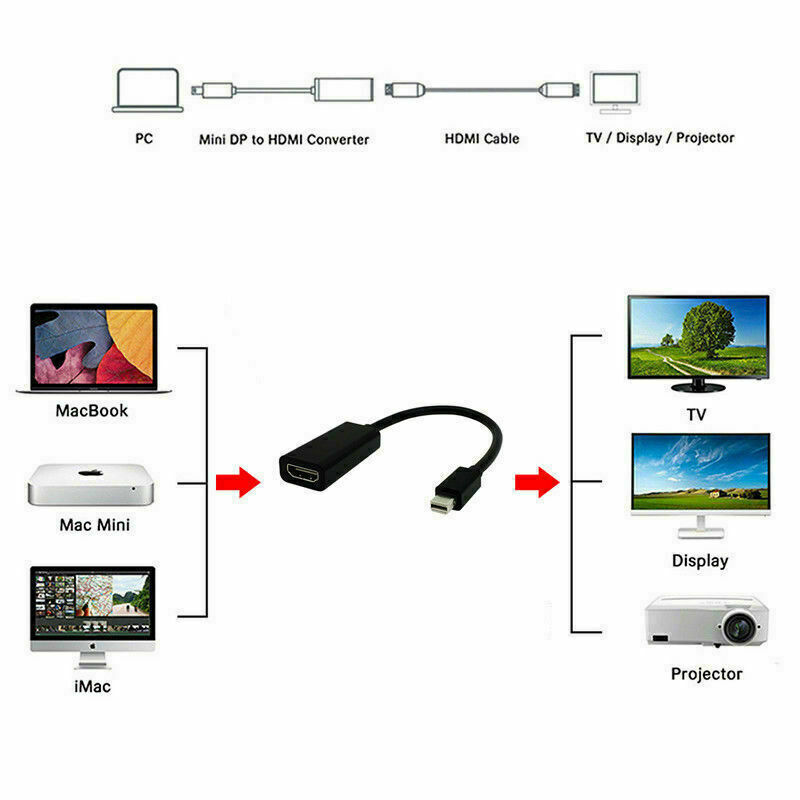 Mini DisplayPort Thunderbolt To HDMI Adapter For Microsoft Surface Pro 2 3 4 BLK