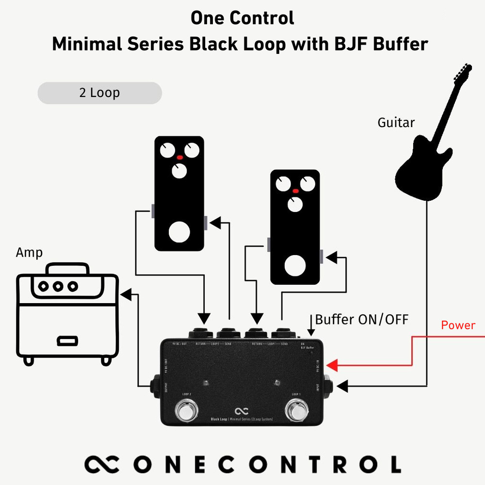 One Control Minimal Series Black Loop with BJF Buffer[Switcher][Input-Buffer]