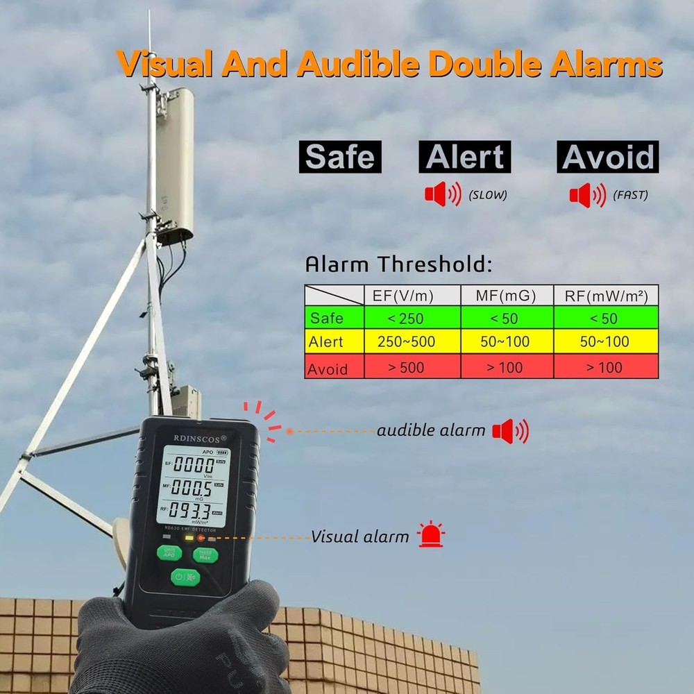 Smart EMF Meter for Home & Office: Three Radiation Detection with Mute Function