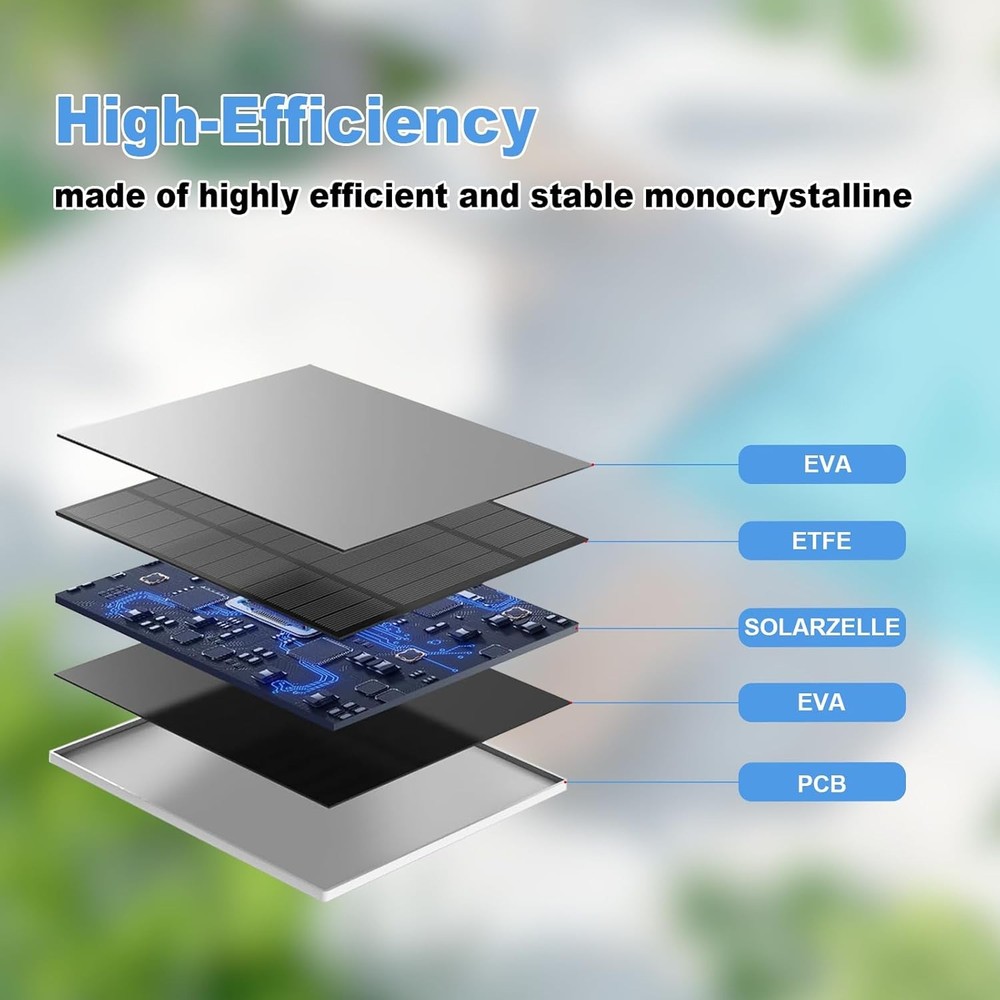 Solar Panel Eufy Outdoor Camera 5W Camera Solar Panel Charger Compatible Eufycam