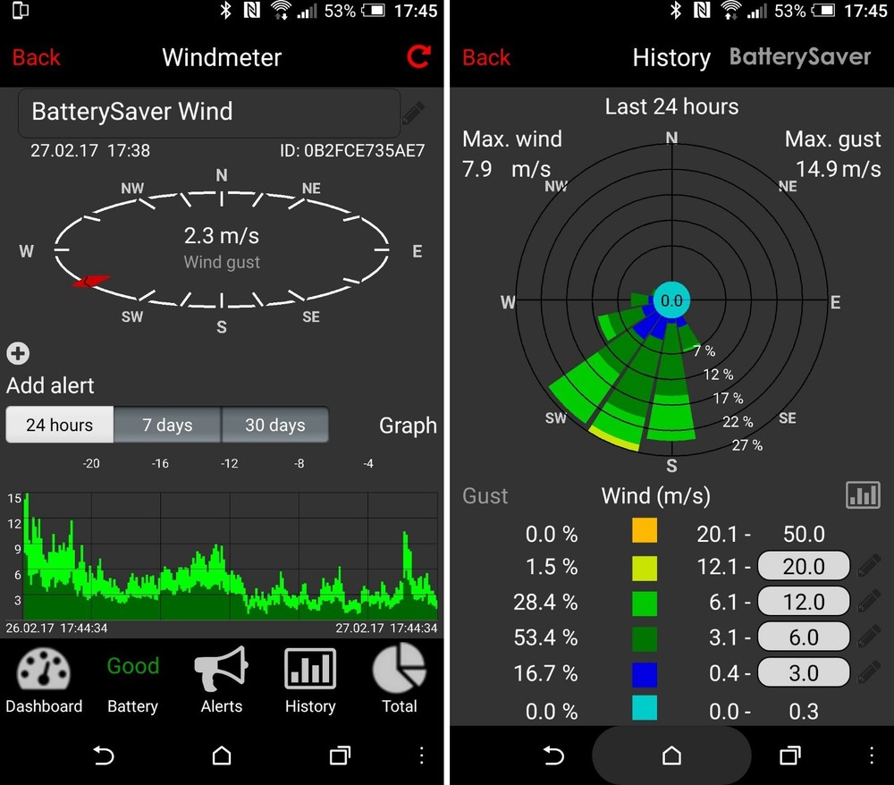 Technoline Mobile Alerts MA10660 Anemometer - Wireless Wind Speed and Direction