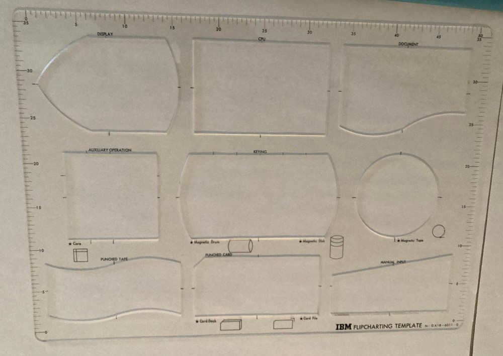 IBM FlipChart Flowchart Templates 2 Templates (Over 20" x14"), Envelope, Ruler