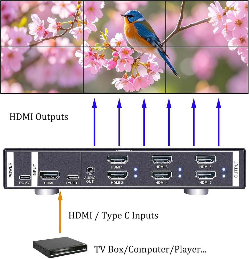 4K60 Video Wall Controller 6 HDMI Outputs 2x3 / 3x2 / 2x2 Multi-Screen Processor