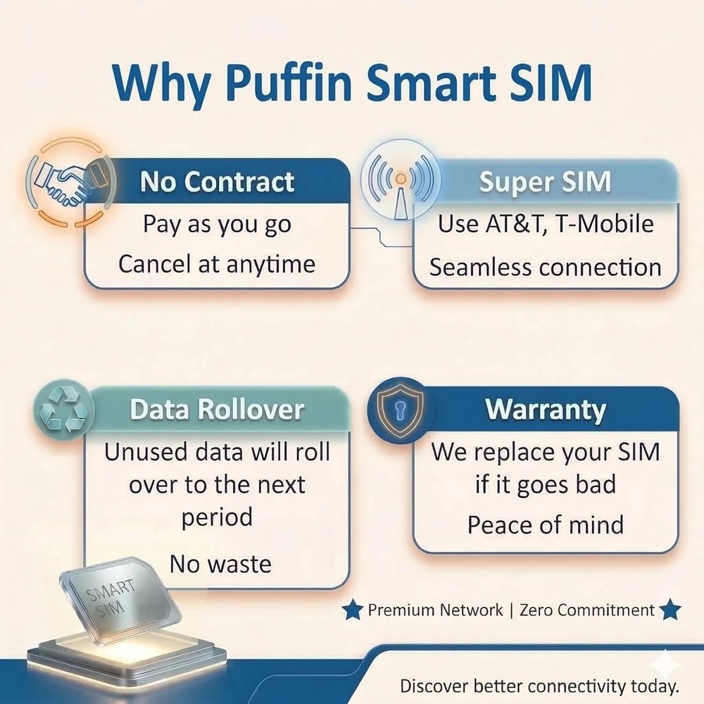Puffin Smart 4G 5G LTE Data Only SIM Card - Reliable Connectivity for Security a