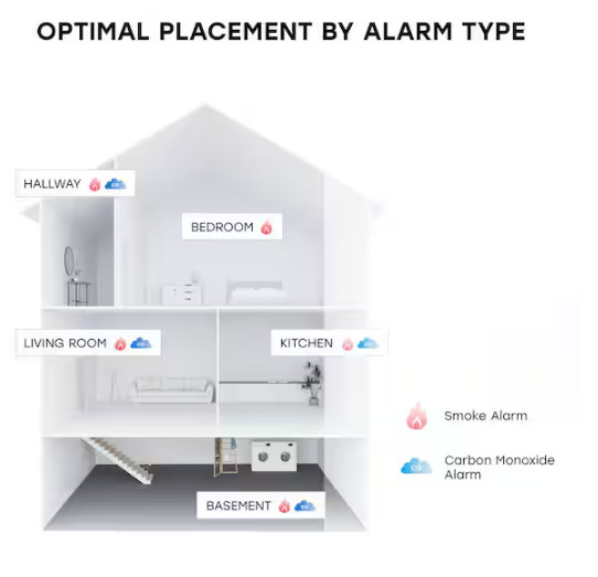 Universal Security Instruments 9-Volt Battery Operated Smoke and Fire Alarm
