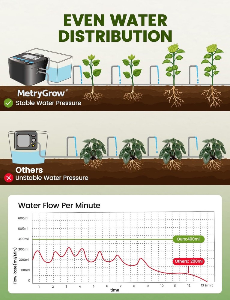 Automatic Watering System for Potted Plants, Drip Irrigation Kit System, Plan...