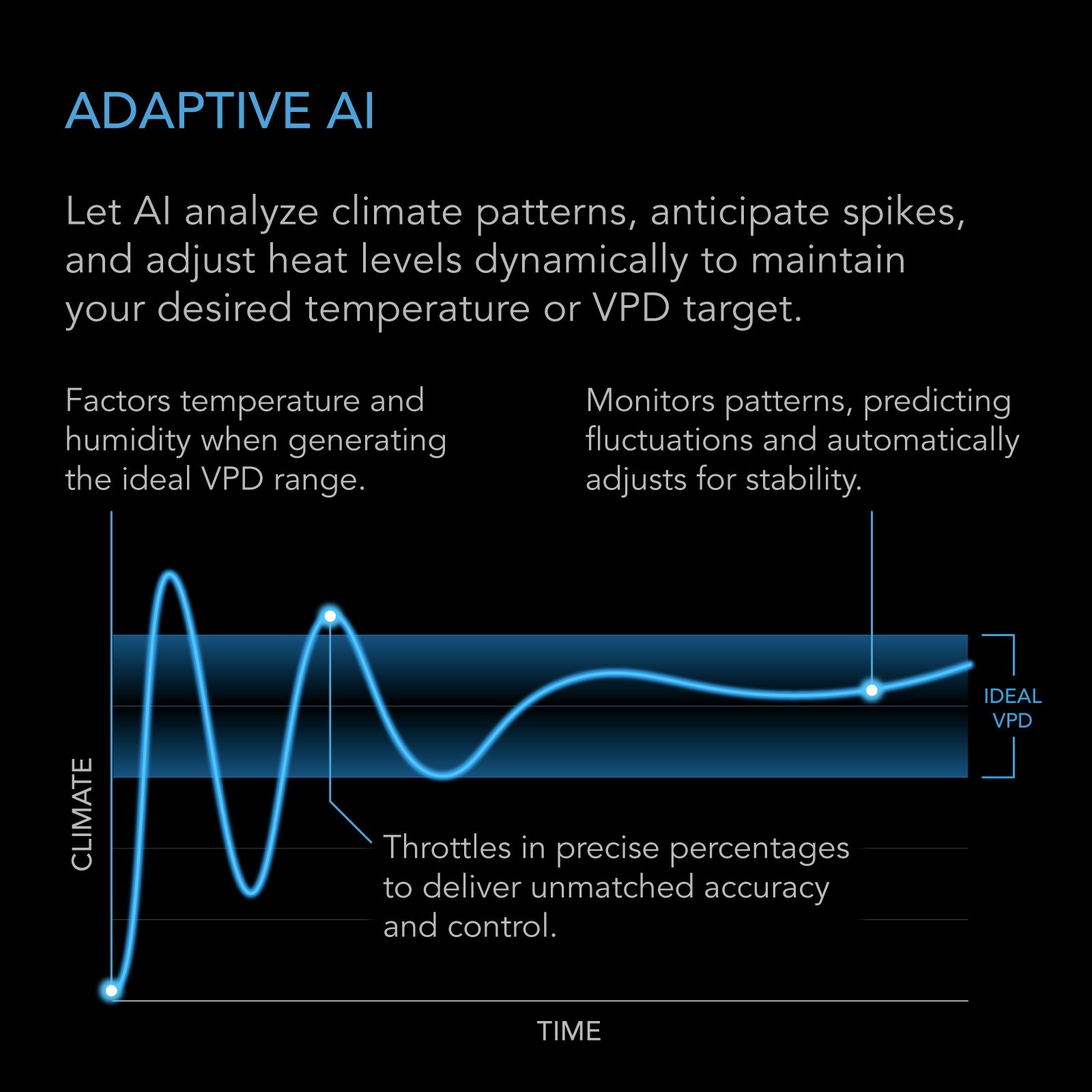 THERMOFORGE S7, Environmental Plant Heater 1000W, Precise PTC 10 Heating Levels