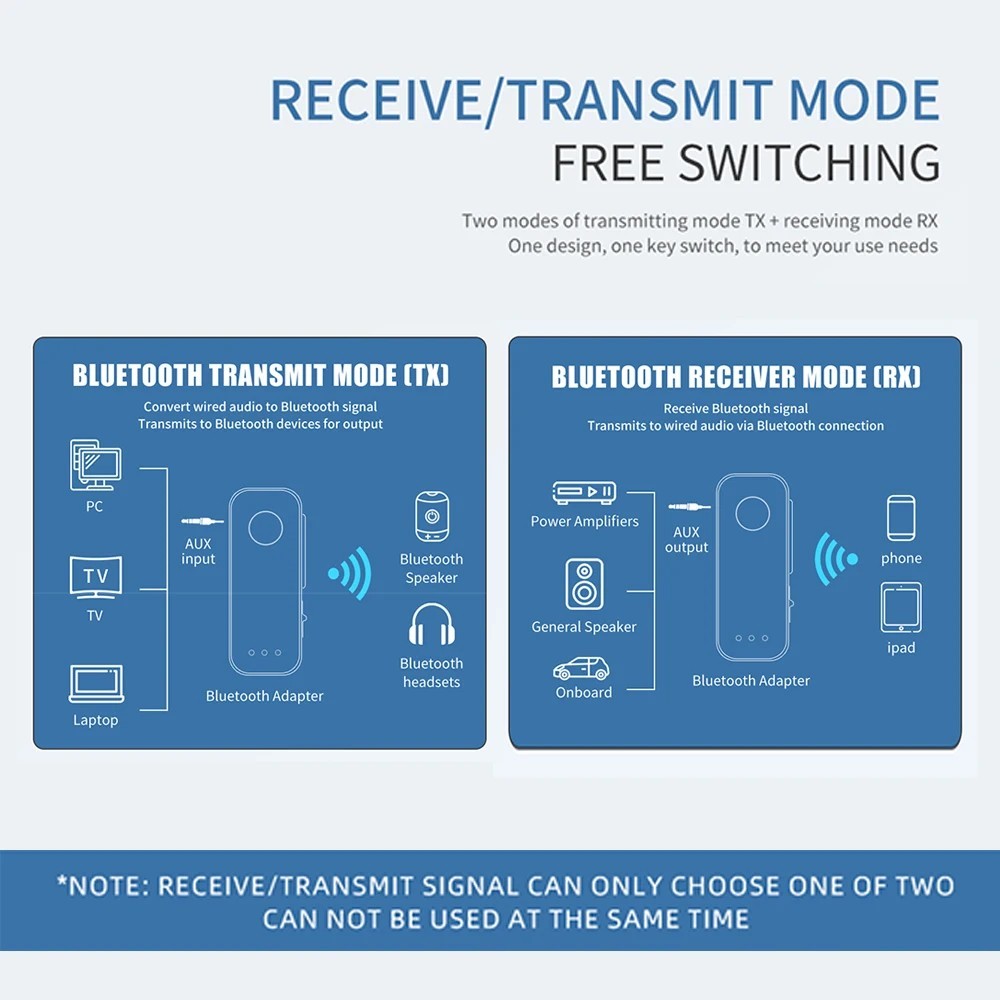 Bluetooth 5.3 Transmitter Receiver AUX 3.5mm Wireless Adapter Car Headphones