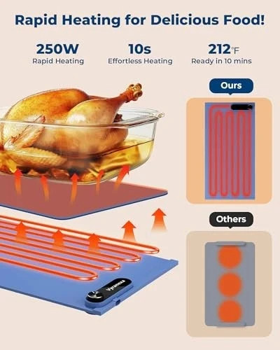 Warming Mat for Food - Space-Saving, Fits Two Baking Dishes, 7 Temp Medium Blue
