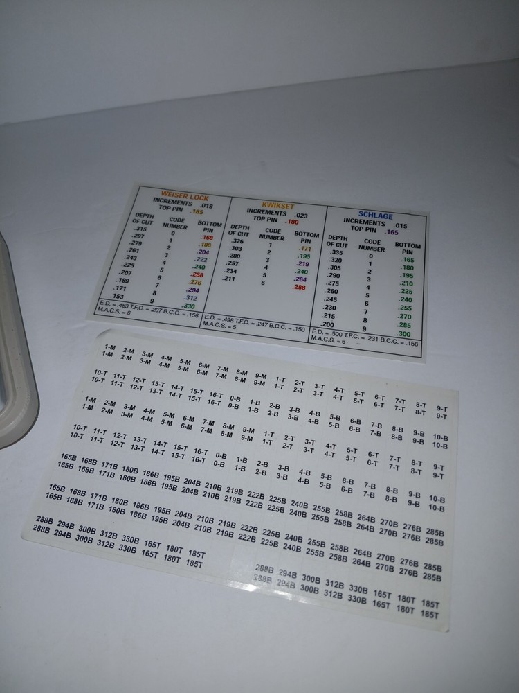 LAB Mini DUR-X LMDICC Pin Kit For Re-Pinning Interchangeable Core Lock Systems