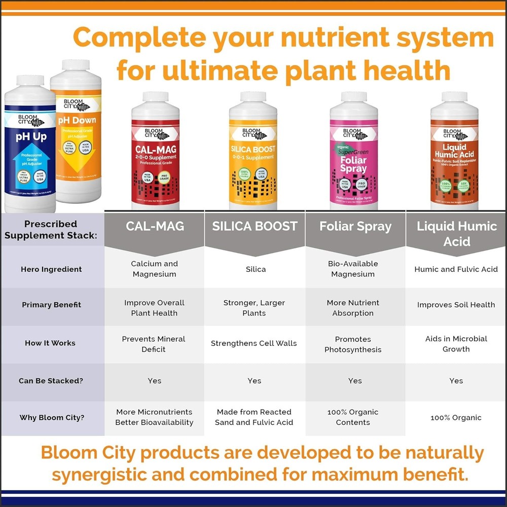 Professional Ph up + down Control Kit for Optimal Nutrient Uptake (Two 1/2 Pint