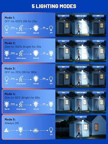 Solar Shed Light,Solor Outside Light with 23ft Cable,5 Motion 2 Pack-No Remote