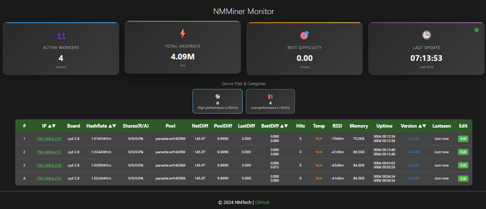 NM Nerd Miner Crypto Mining Rig - 4 x 1060 kh/s Wall Mountable - Mining Rig