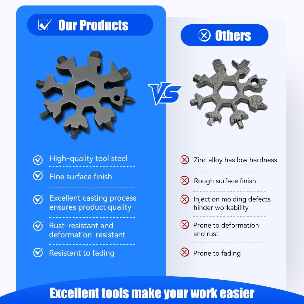 Multi-function wrench Sale！Grip 18 in 1 Multi Tool Screwdriver