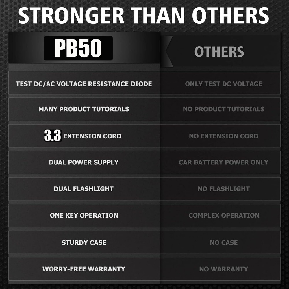 Ancel PB50 Car Circuit Power Tester Tools 12V 24V Electrical Probe System Test