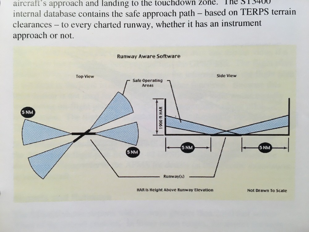 Sandel ST3400 TAWS RMI Pilot's Guide Manual