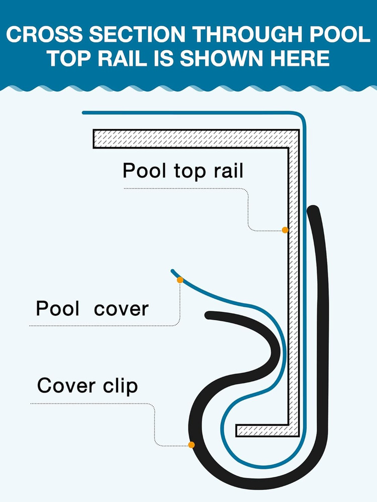 Winter Pool Cover Clips for Above Ground Secure Attachment