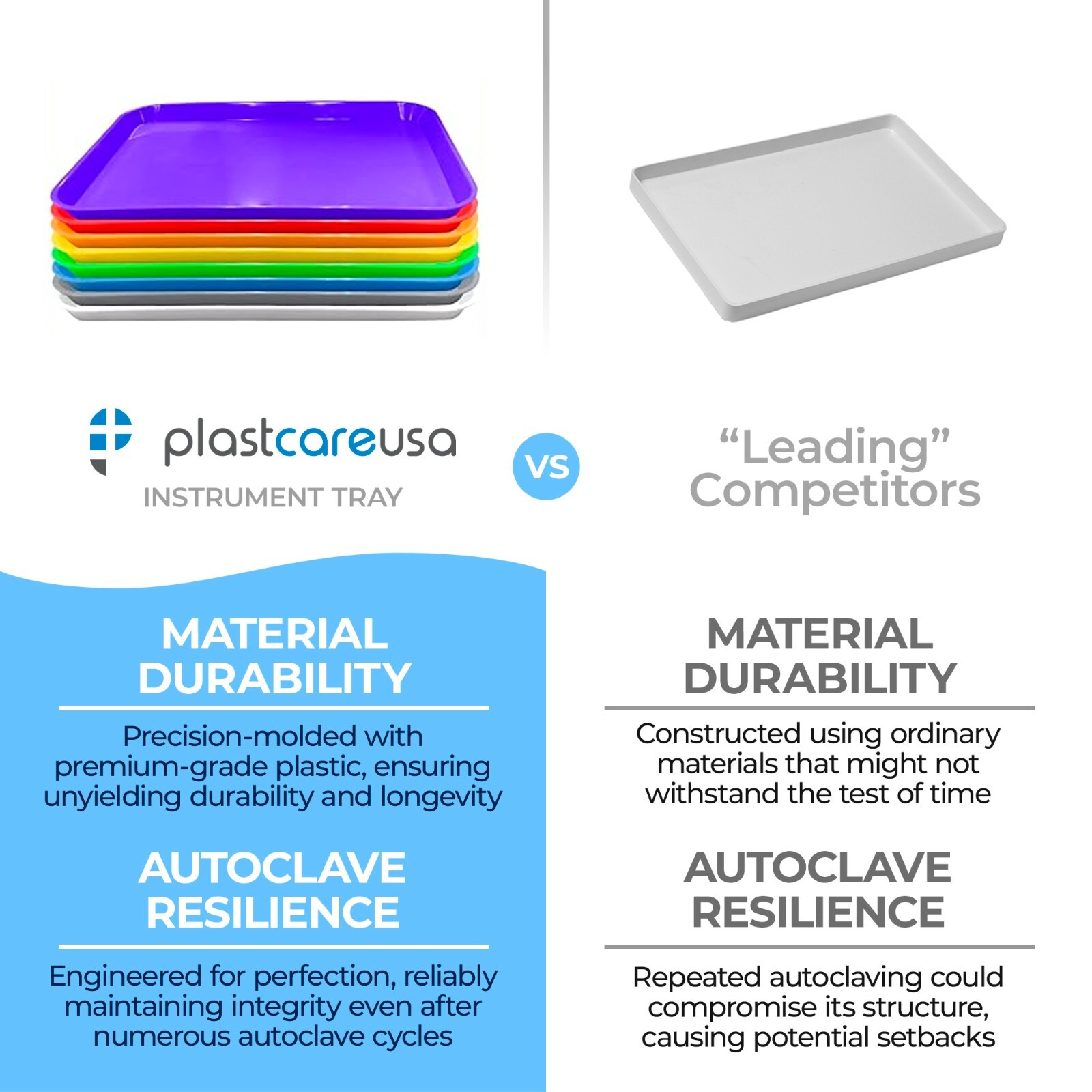 Grey Dental Plastic Instrument Tray, Size B Autoclavable 13.25" x 9.75"