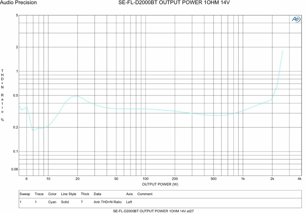 TRAUMA CAR AUDIO TCS-2000.1d BLUETOOTH
