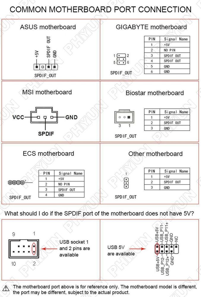 24BIT 192KHz Coaxial Digital Sound Card Baffle DAC DTS Decoder For Motherboard