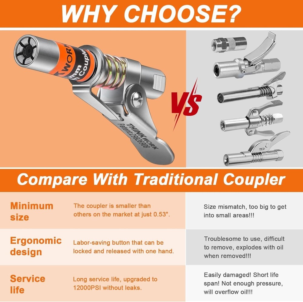 THINKWORK Grease Gun Coupler with 90� Adaptor