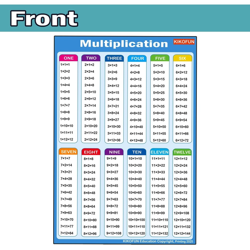 Extra Large Educational Math Posters, With 1 A4 Size Multiplication Posters T...