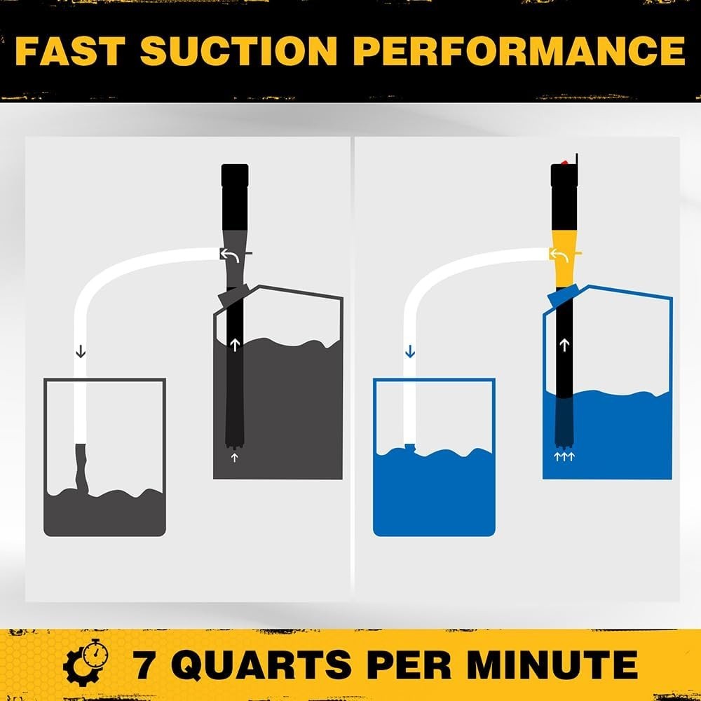 Efficient Electric Fuel & Water Transfer Pump - Adjustable Flow Battery Operated