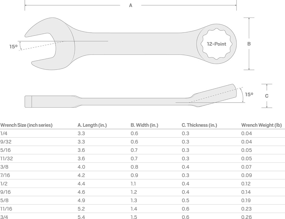 3/4 Inch Stubby Combination Wrench | 18052