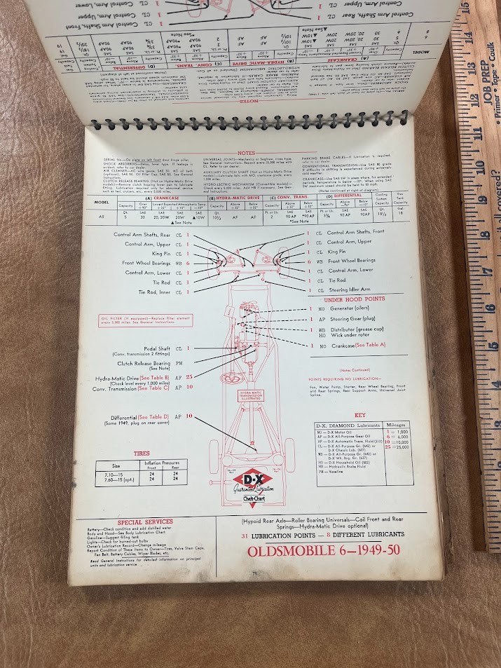 DX Oil Lubrication Chek Chart 1952 Shop Manual