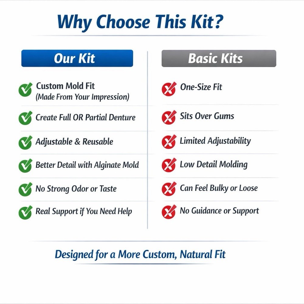 DIY Denture Kit Create Full Or Partial at Home Alginate Impression Custom Fit