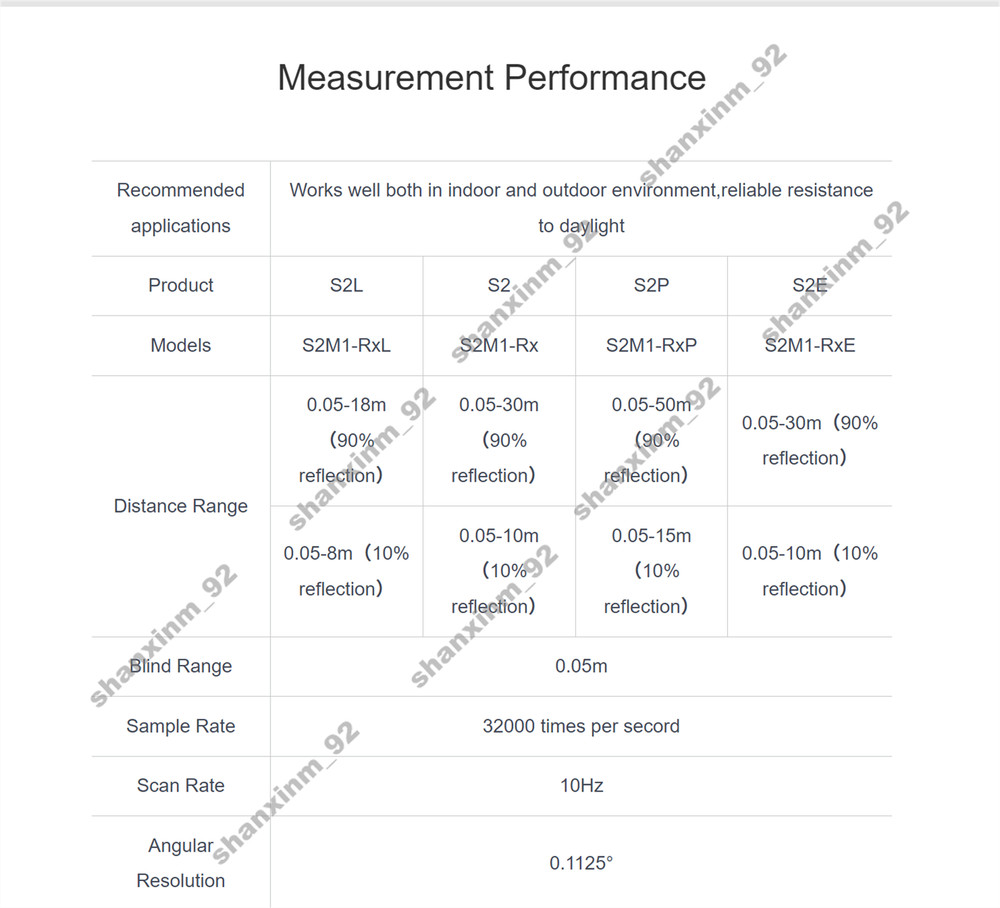S2L High Performance,compact-size ToF Lidar,LiDAR